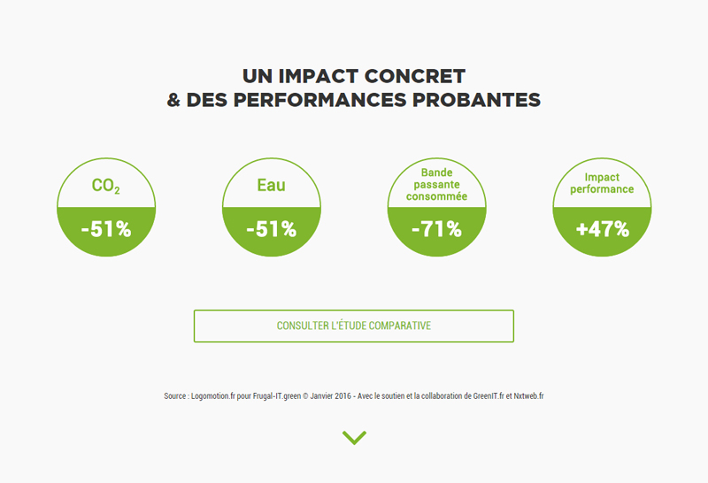Estimation des gains sur l'environnement : les 1ers chiffres de notre comparatif